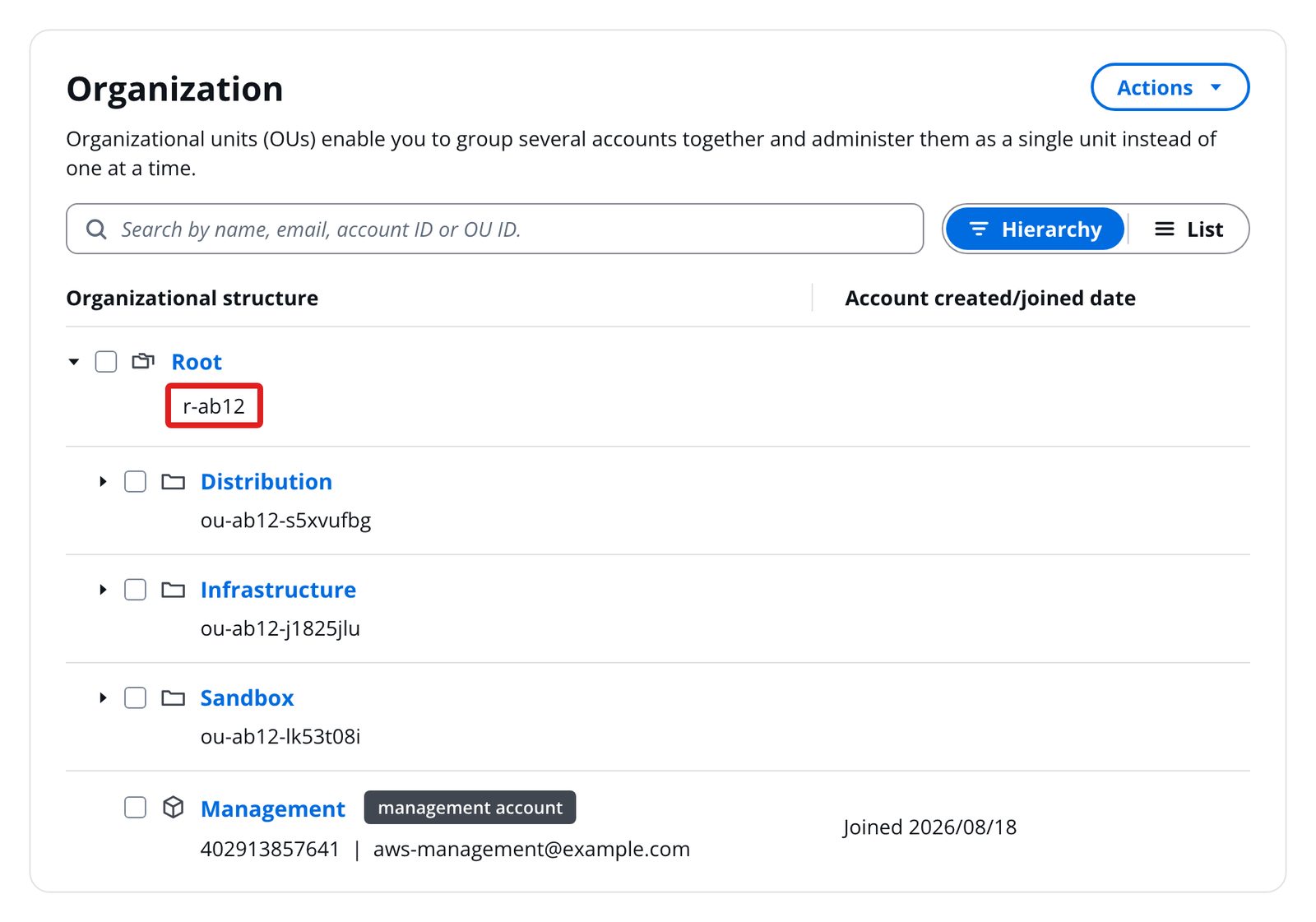 The AWS Organizations console with the root ID highlighted