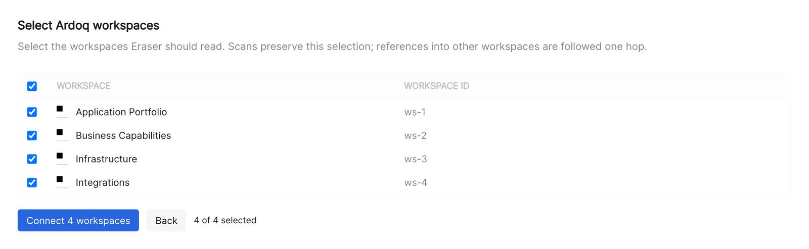 The workspace picker in Eraser, listing four Ardoq workspaces