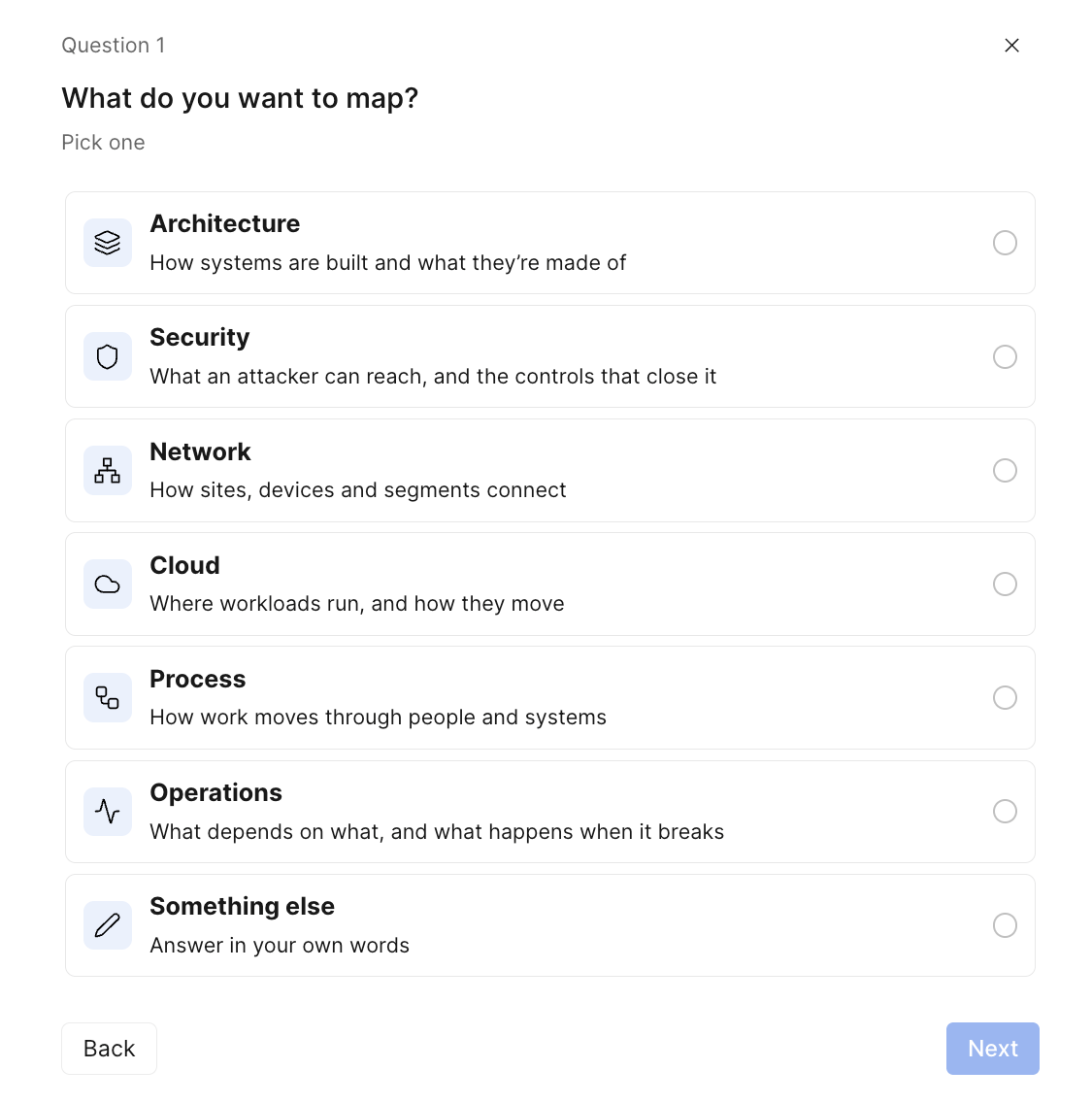 The first start question, What do you want to map?, with six kinds of map to choose from